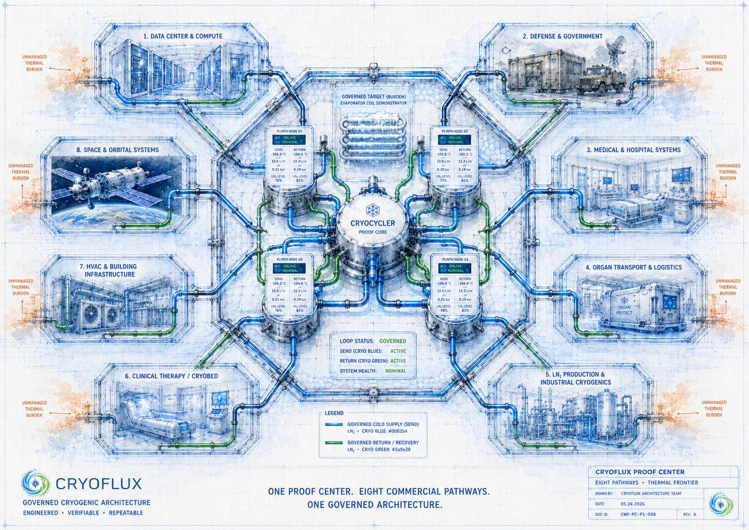 Eight Commercial Pathways: CryoFlux Thermal Frontier