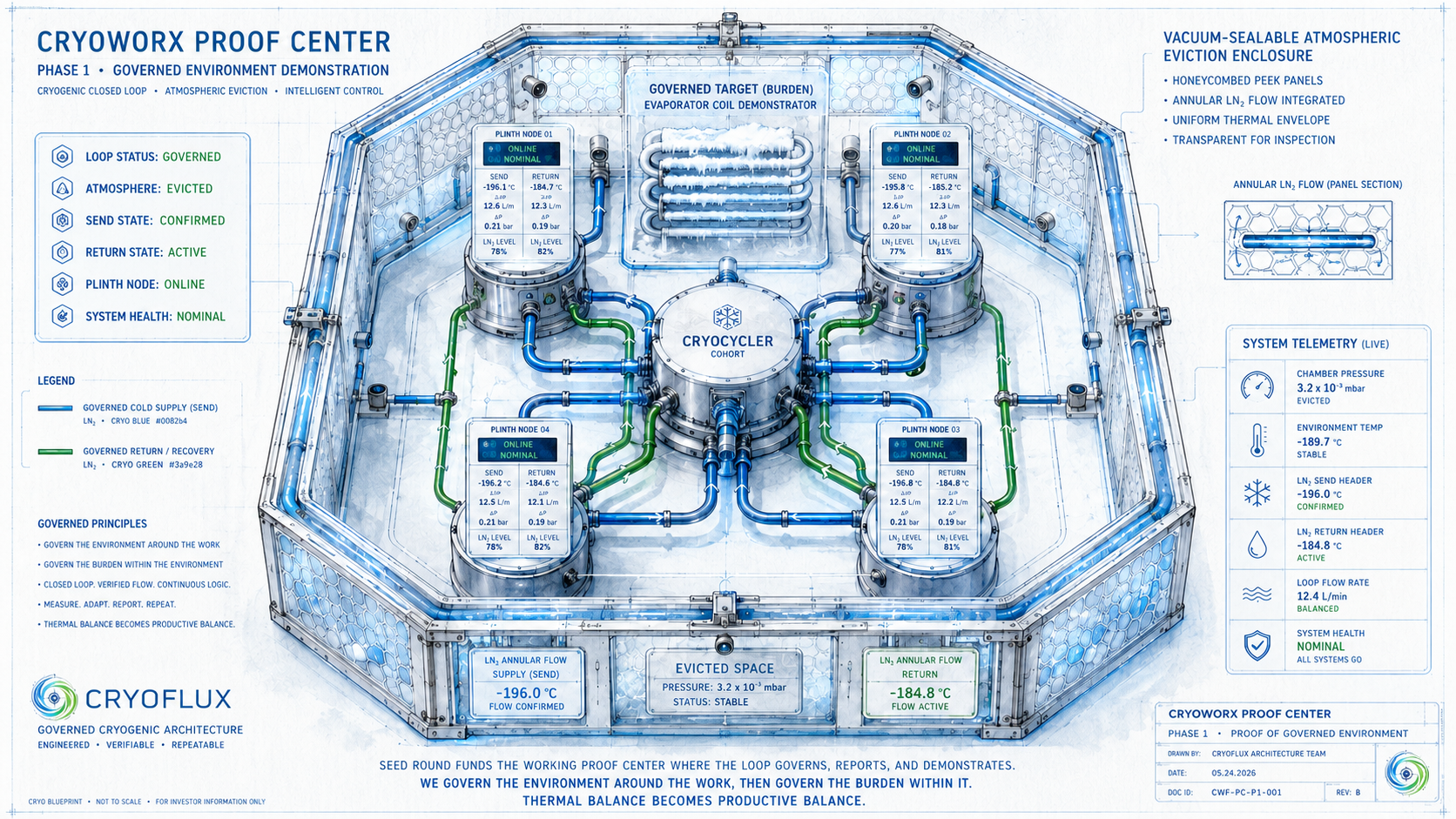 Phase 1: CryoWorx Proof Center Living Loop