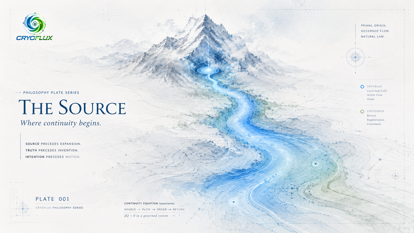 CryoFlux Philosophy Plate 001 -- The Source. Where continuity begins.