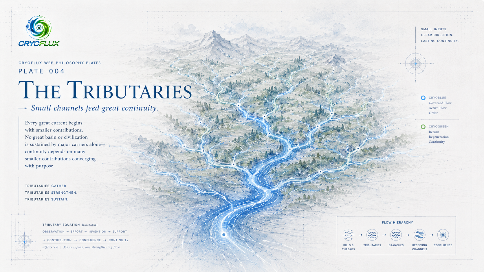 CryoFlux Philosophy Plate 004 -- The Tributaries. Small channels feed great continuity.