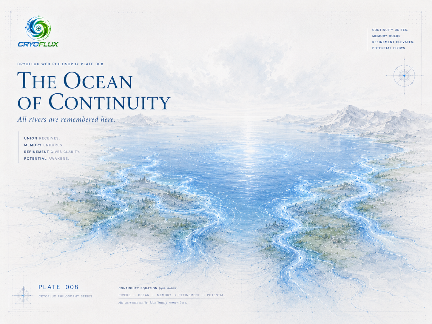CryoFlux Philosophy Plate 008 -- The Ocean of Continuity. All rivers are remembered here.